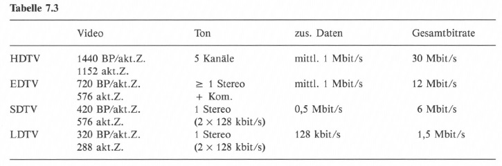 Tabelle_7.3.jpg
