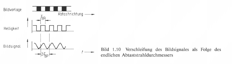 Bild 1.10