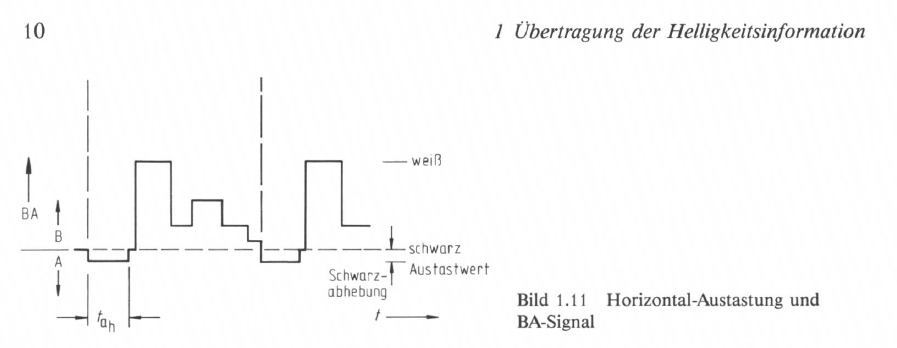 Bild 1.11