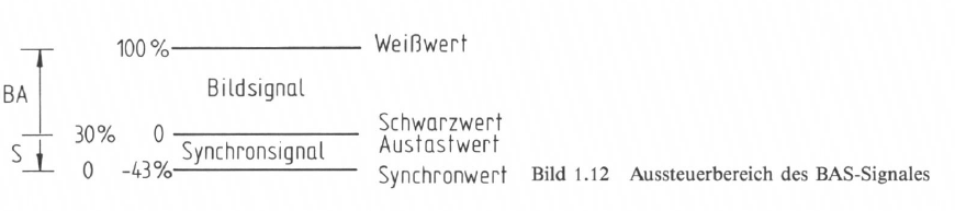 Bild 1.12