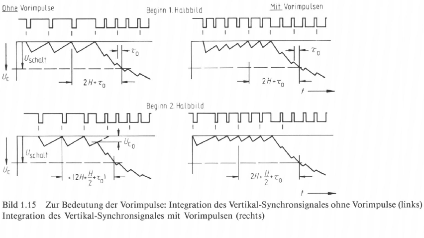 Bild 1.15