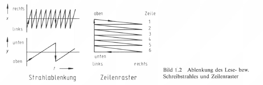 Bild 1.2