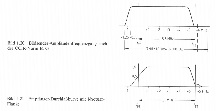 Bild 1.20 Bild 1.21