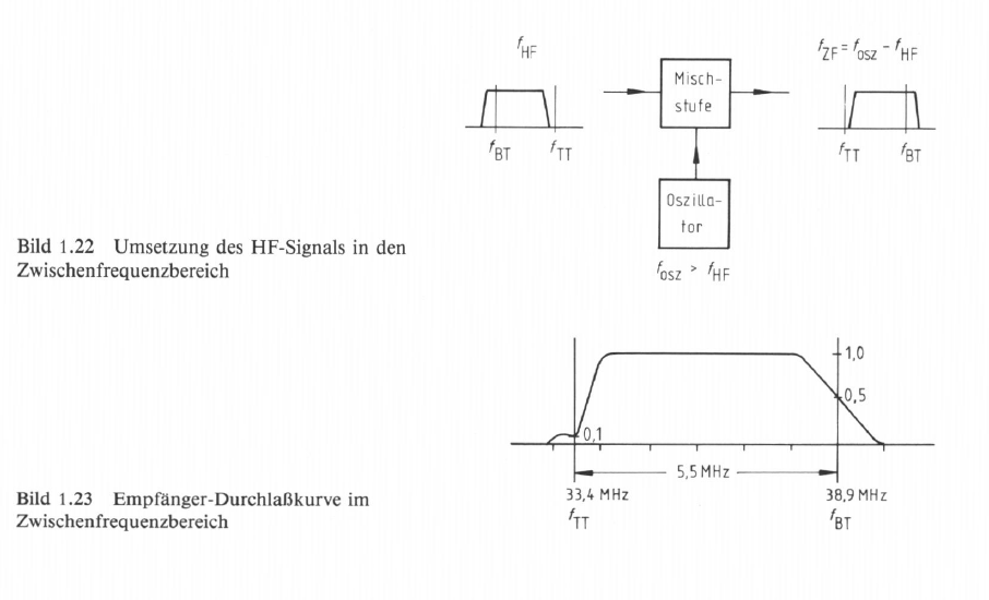 Bild 1.22 Bild 1.23