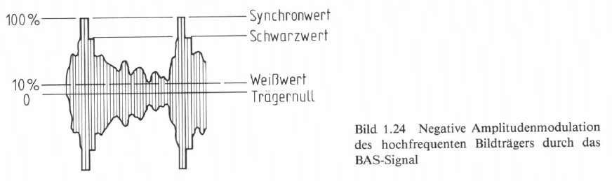 Bild 1.24