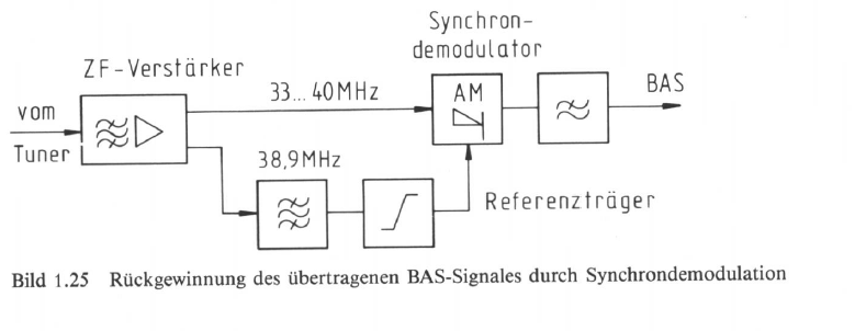Bild 1.25