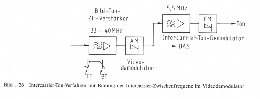 Bild 1.26