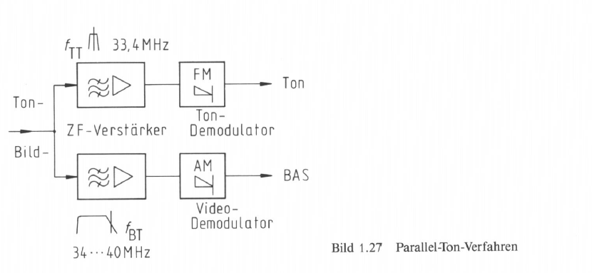 Bild 1.27