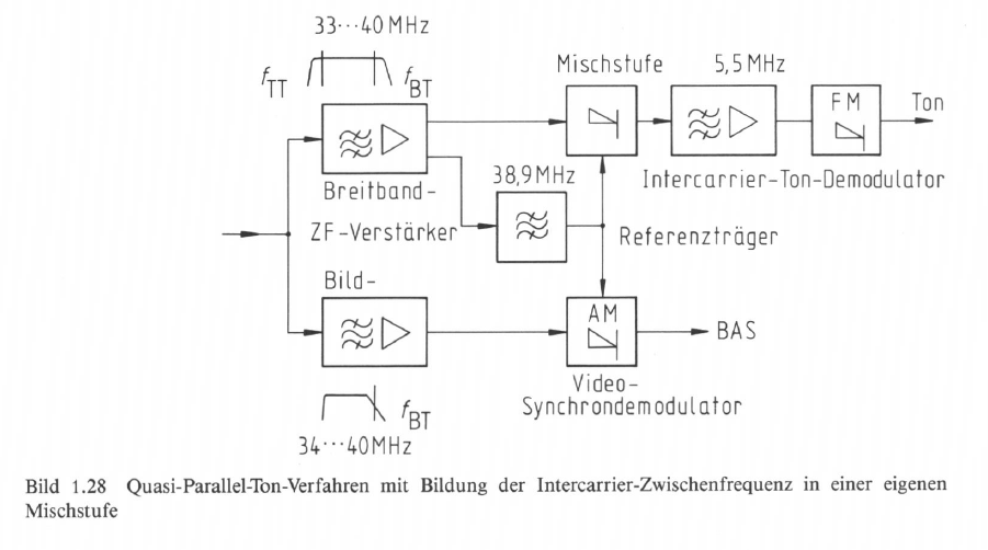 Bild 1.28