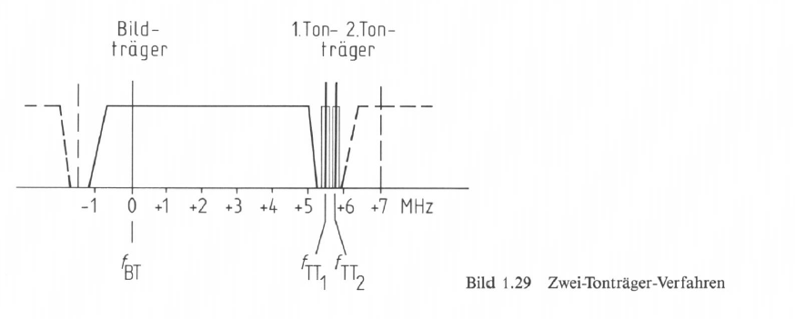 Bild 1.29