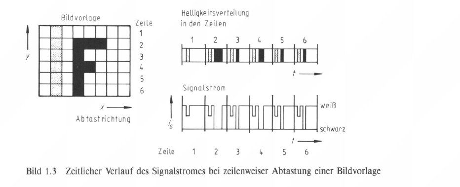 Bild 1.3