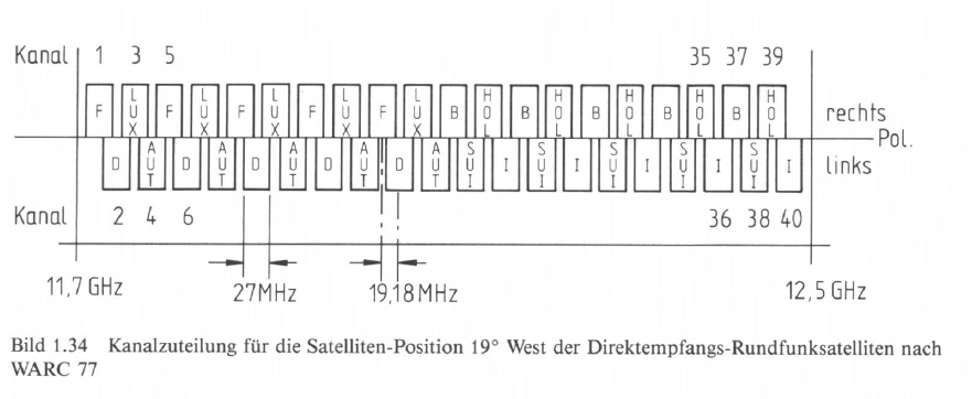 Bild 1.34