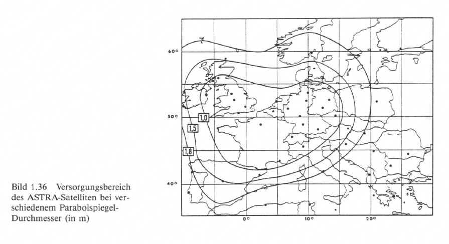 Bild 1.36