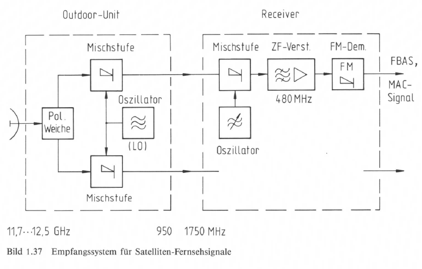 Bild 1.37