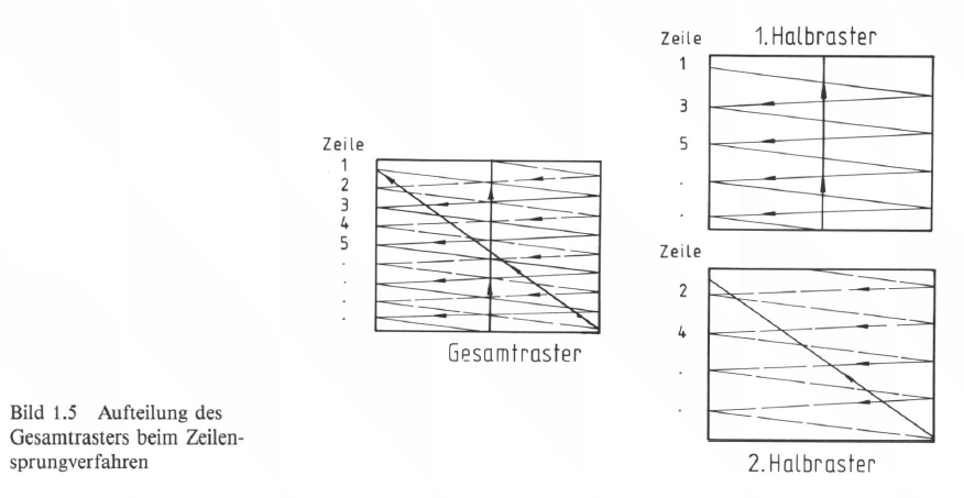 Bild 1.5