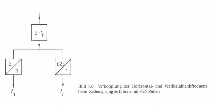 Bild 1.6